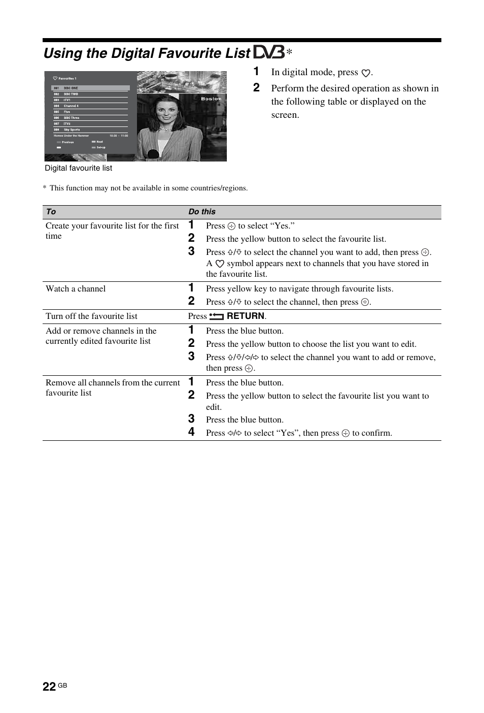 Using the digital favourite list | Sony KDL-40 Z4500 User Manual | Page 22 / 195