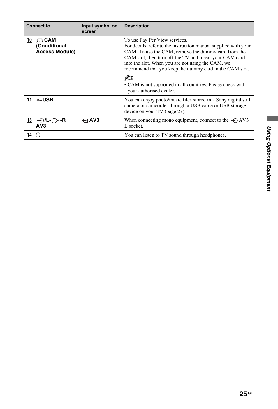 Sony KDL-40 Z4500 User Manual | Page 25 / 195