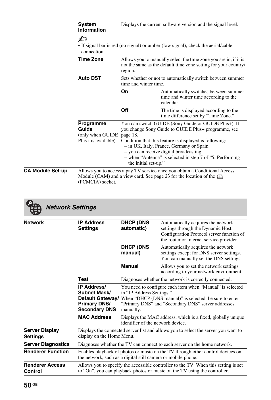 Network settings | Sony KDL-40 Z4500 User Manual | Page 50 / 195