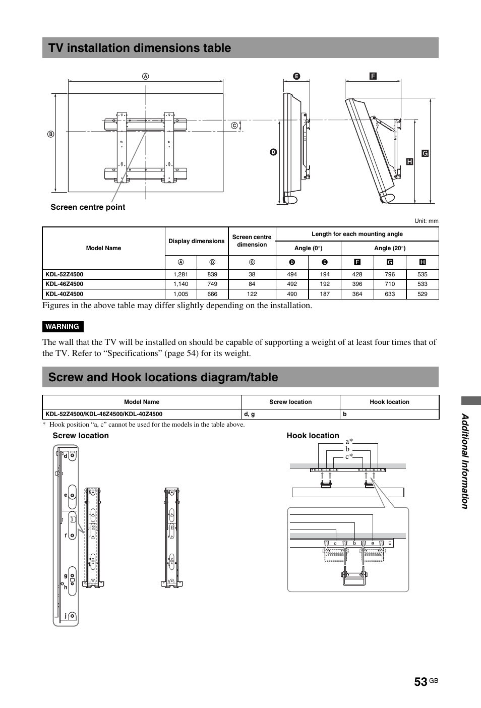 Tv installation dimensions table, Screw and hook locations diagram/table, Addi tiona l info rmati o n | Sony KDL-40 Z4500 User Manual | Page 53 / 195