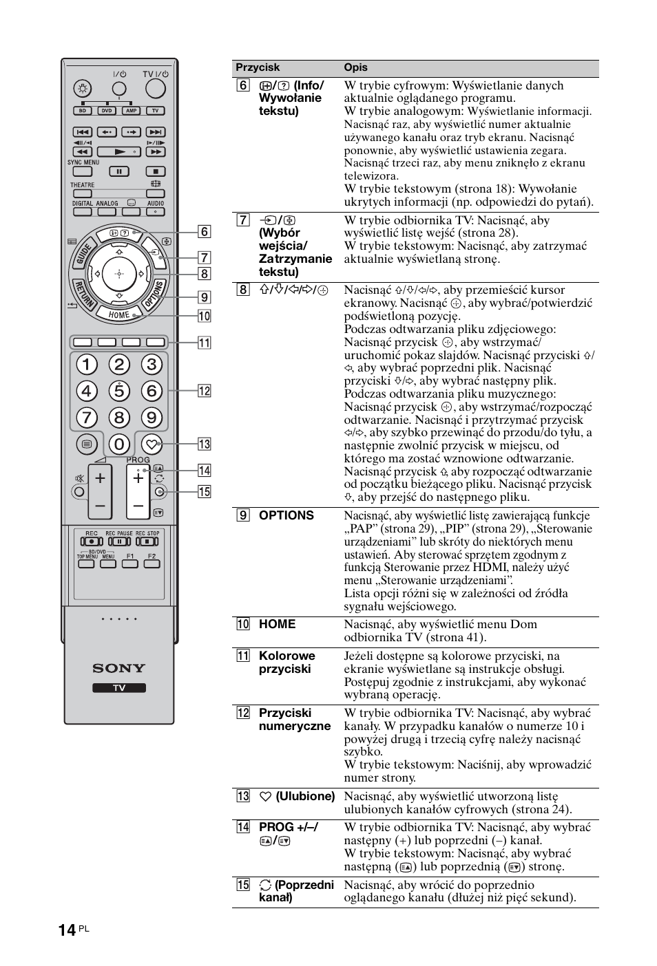 Sony KDL-40 Z4500 User Manual | Page 72 / 195