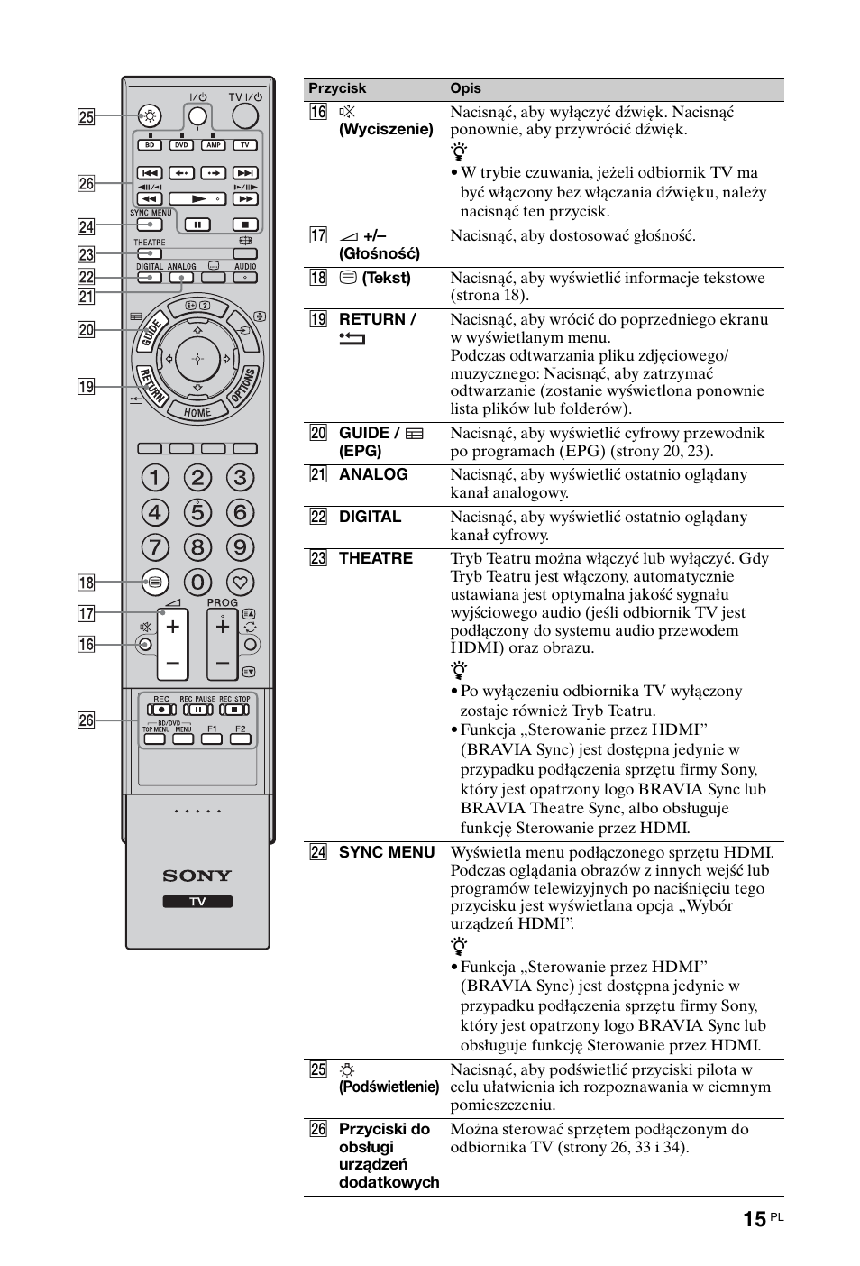 Sony KDL-40 Z4500 User Manual | Page 73 / 195
