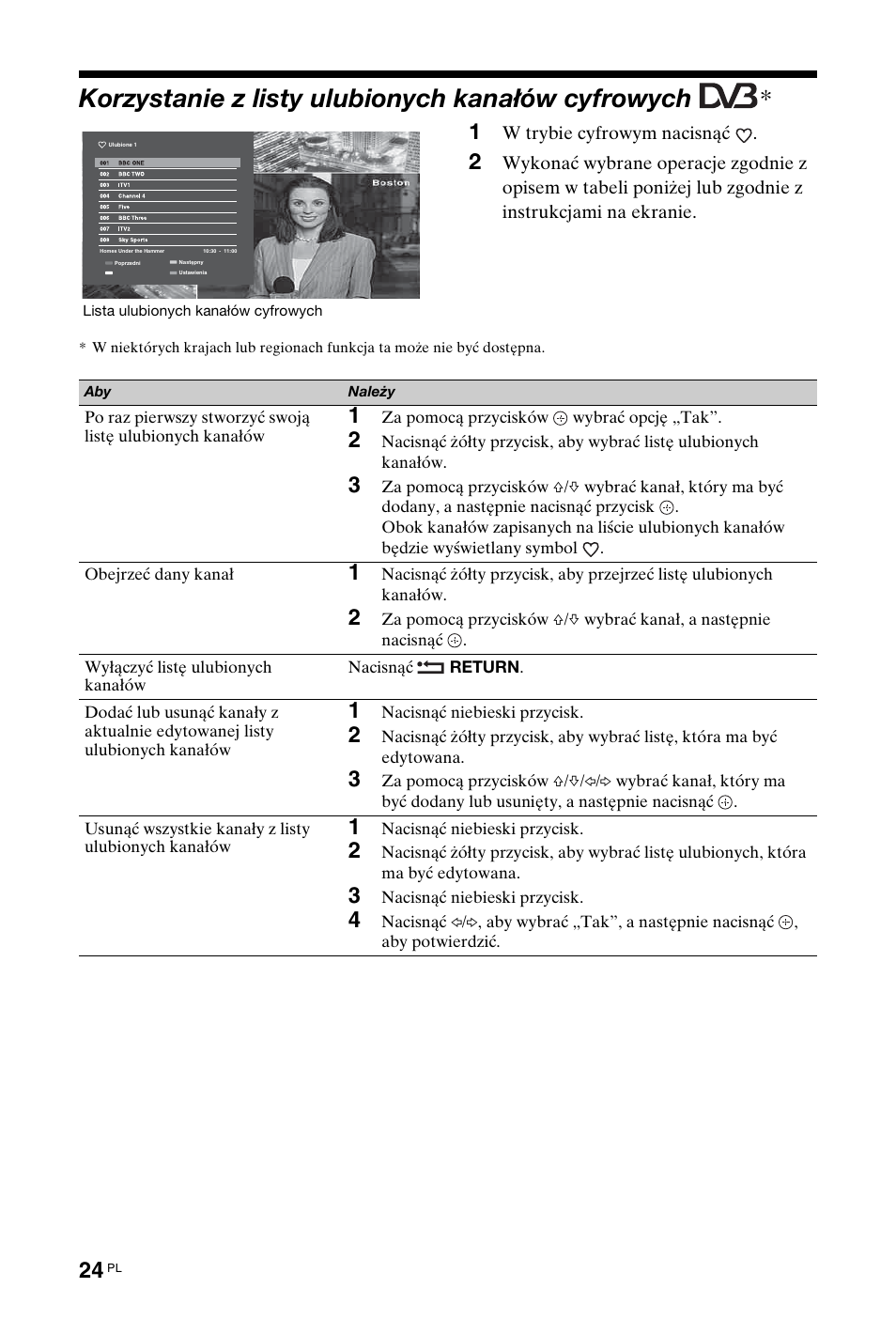 Korzystanie z listy ulubionych kanałów cyfrowych | Sony KDL-40 Z4500 User Manual | Page 82 / 195