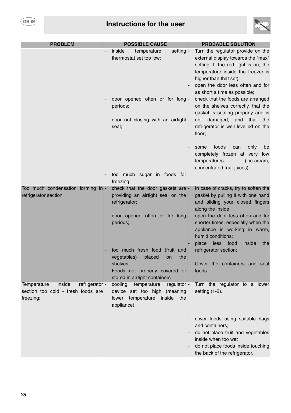 Instructions for the user | Smeg FPL33WD User Manual | Page 12 / 14