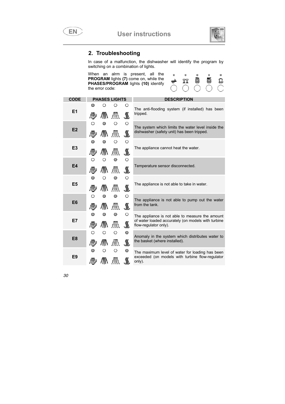 User instructions, Troubleshooting | Smeg DF612SE7 User Manual | Page 15 / 43