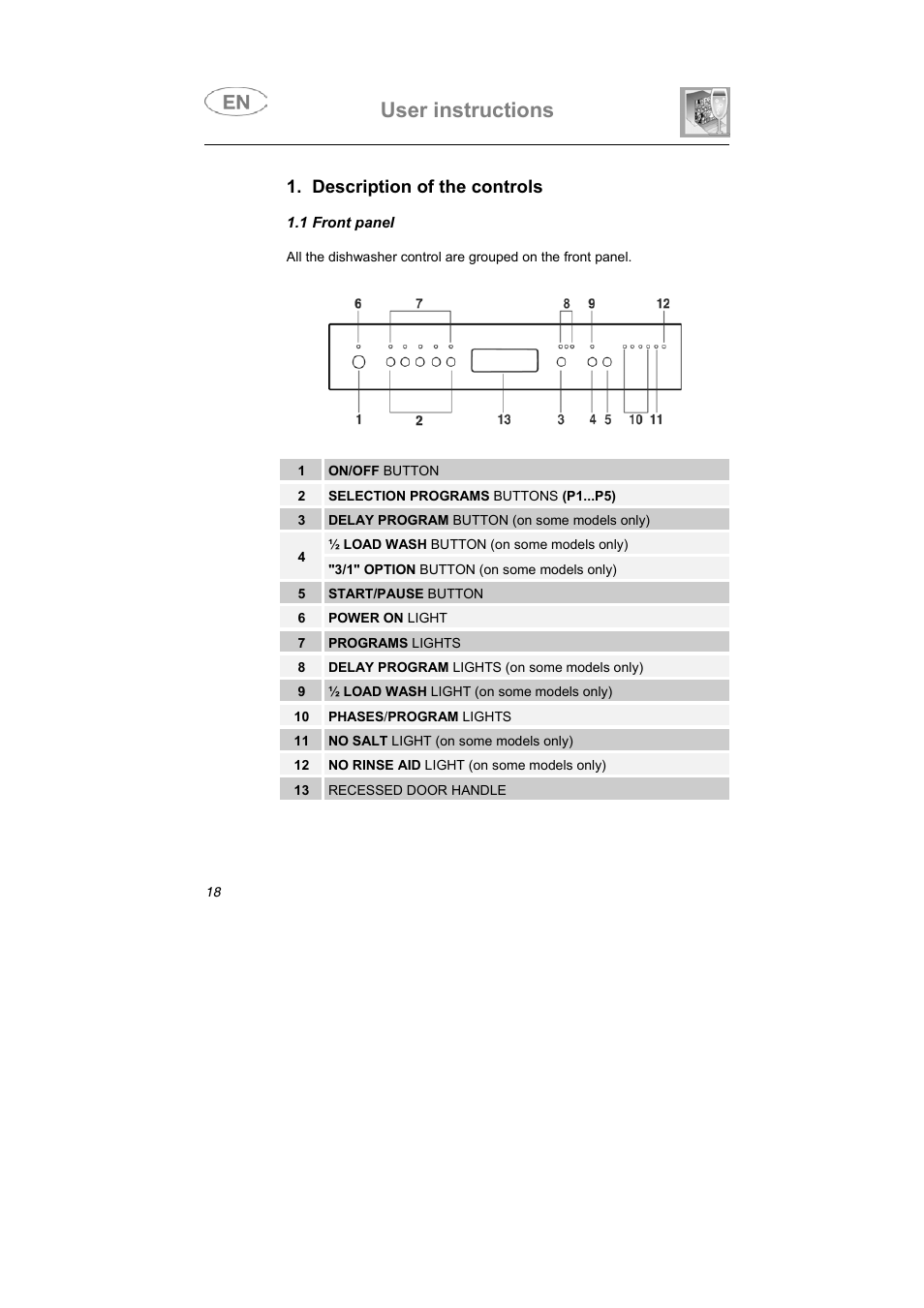 User instructions, Description of the controls | Smeg DF612SE7 User Manual | Page 3 / 43