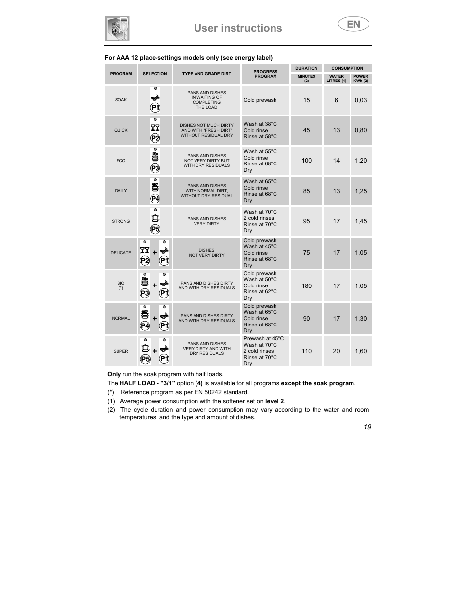 User instructions | Smeg DF612SE7 User Manual | Page 4 / 43