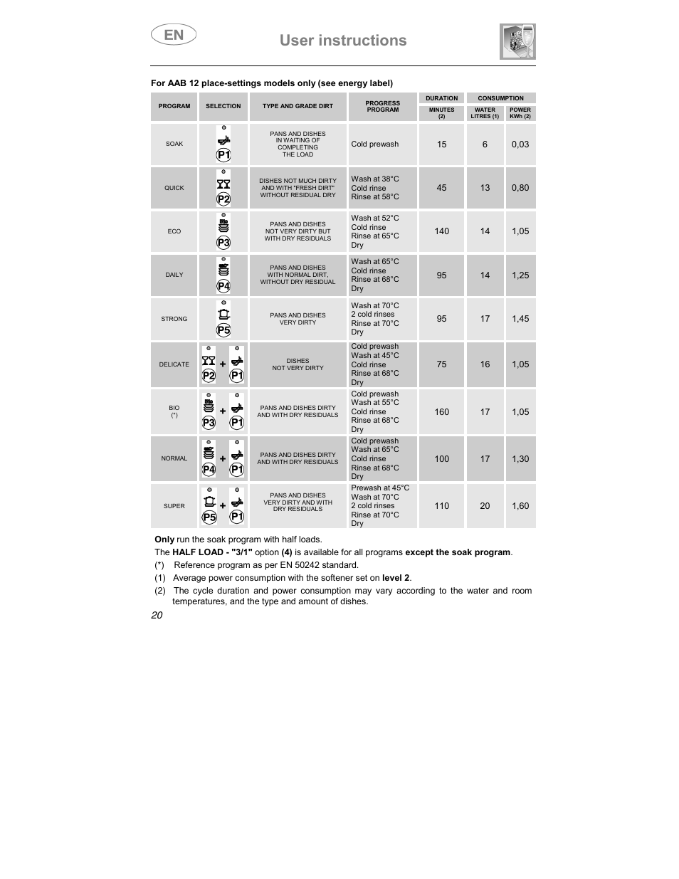 User instructions | Smeg DF612SE7 User Manual | Page 5 / 43