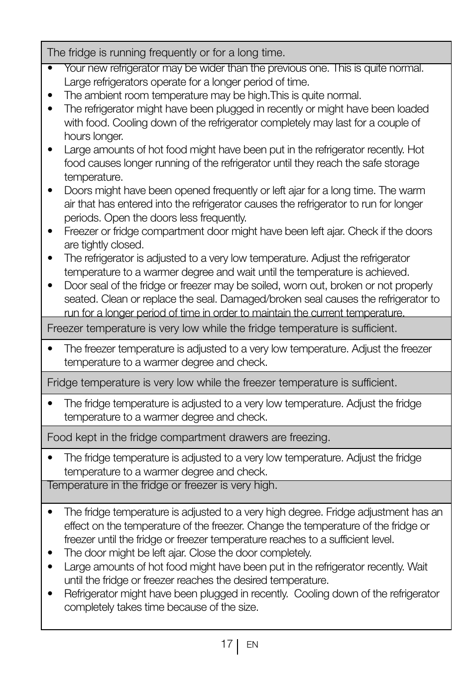 Smeg CV260PNF User Manual | Page 17 / 19