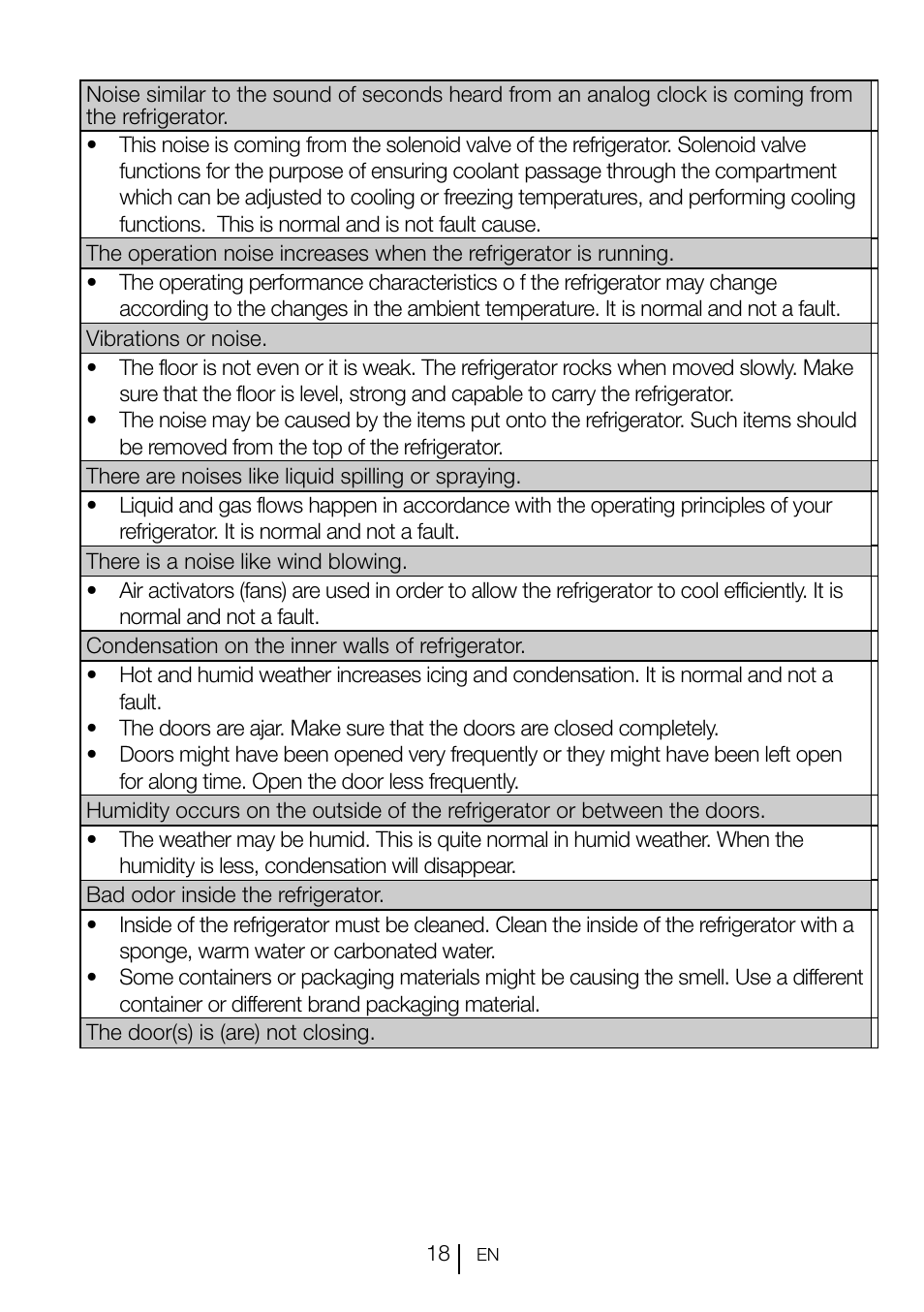 Smeg CV260PNF User Manual | Page 18 / 19