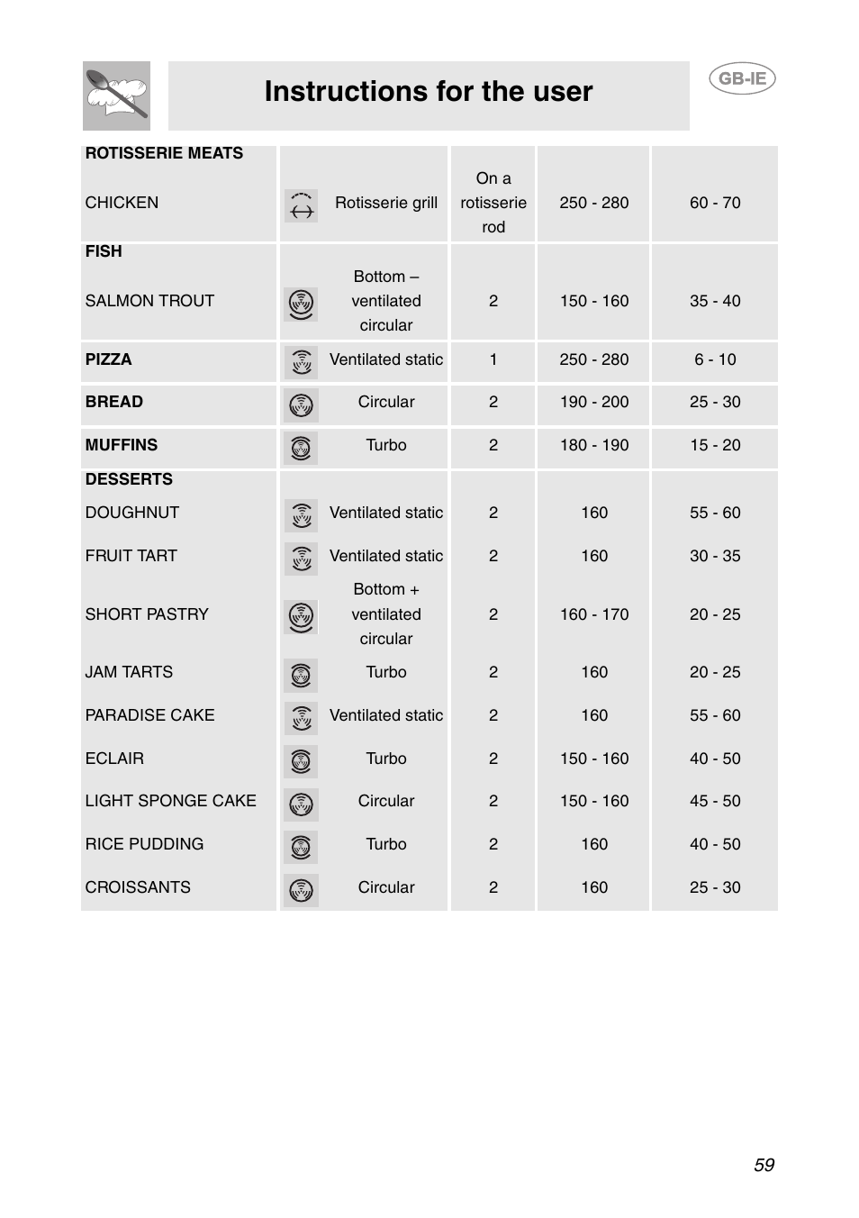 Instructions for the user | Smeg SCP111NE2 User Manual | Page 22 / 34