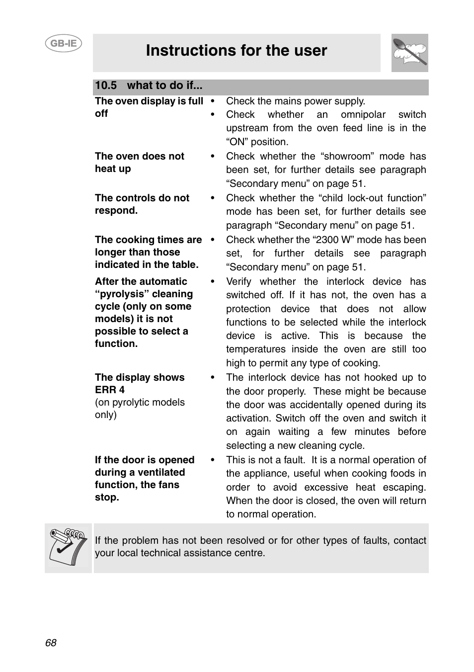 5 what to do if, Instructions for the user | Smeg SCP111NE2 User Manual | Page 31 / 34