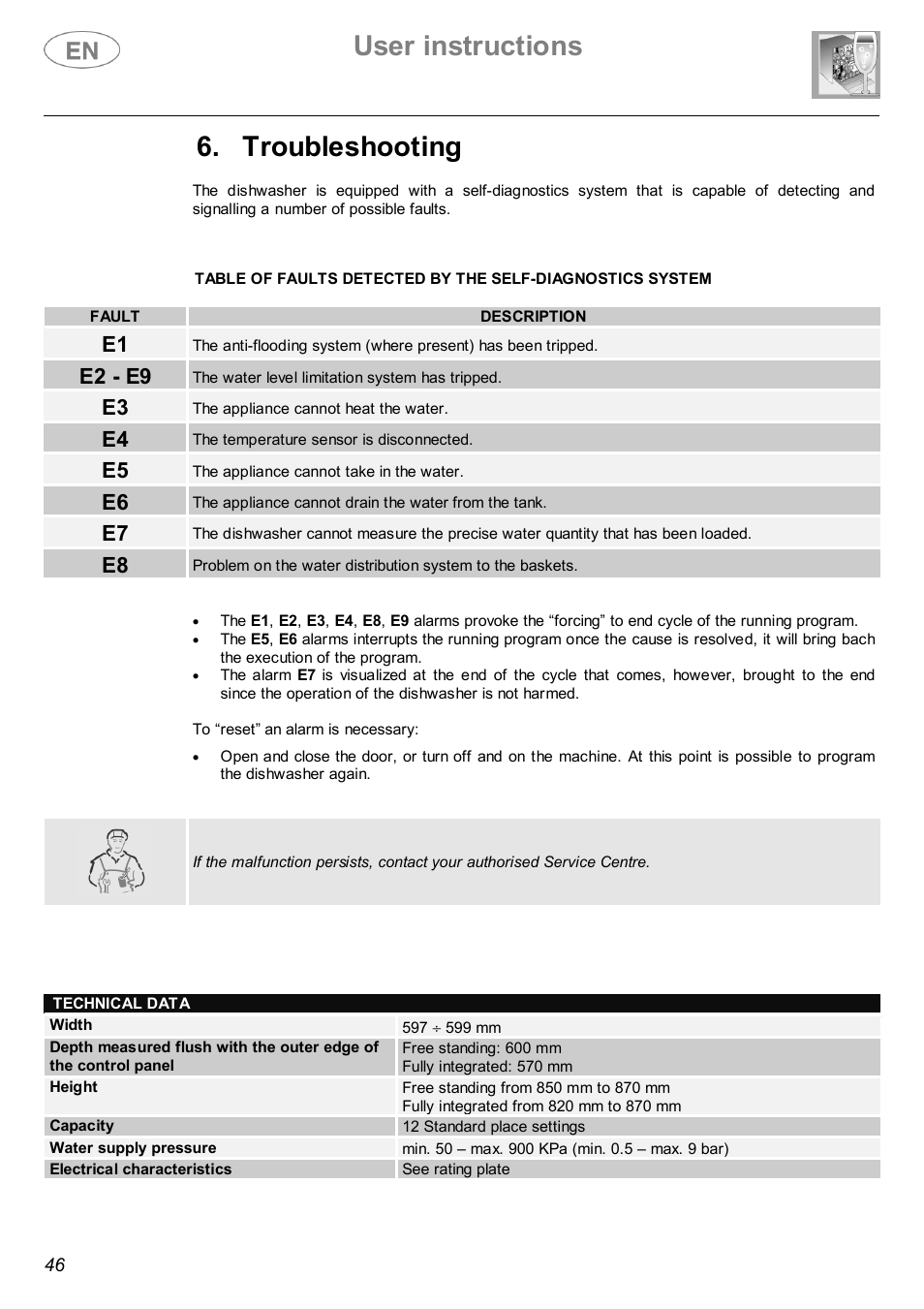 User instructions, Troubleshooting, E2 - e9 | Smeg BL1 User Manual | Page 25 / 29