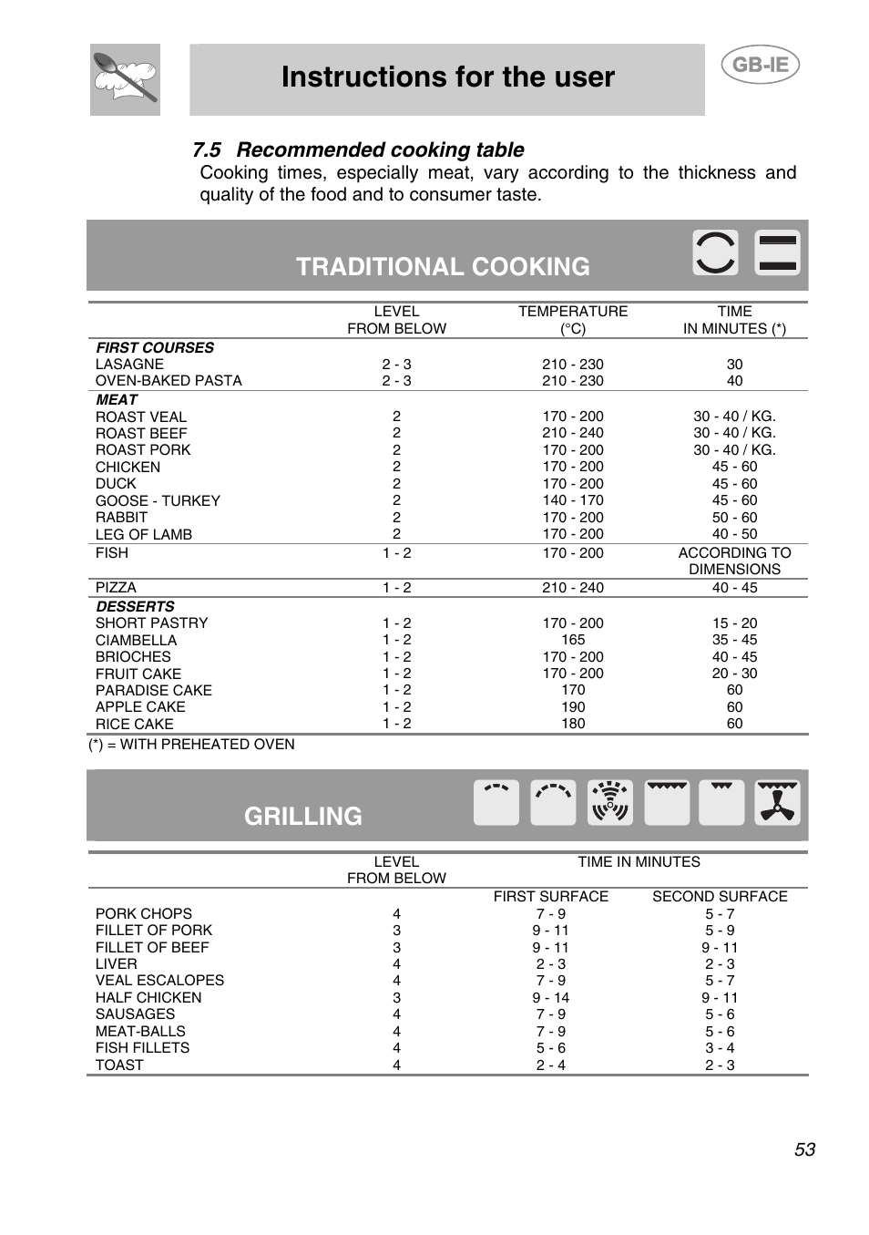 Instructions for the user, Traditional cooking, Grilling | 5 recommended cooking table | Smeg SC166PZ User Manual | Page 22 / 29