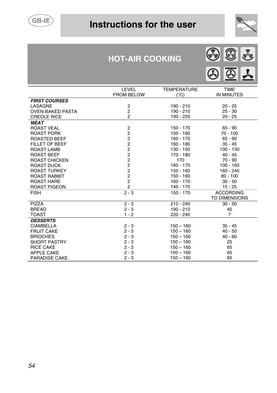 Instructions for the user, Hot-air cooking | Smeg SC166PZ User Manual | Page 23 / 29