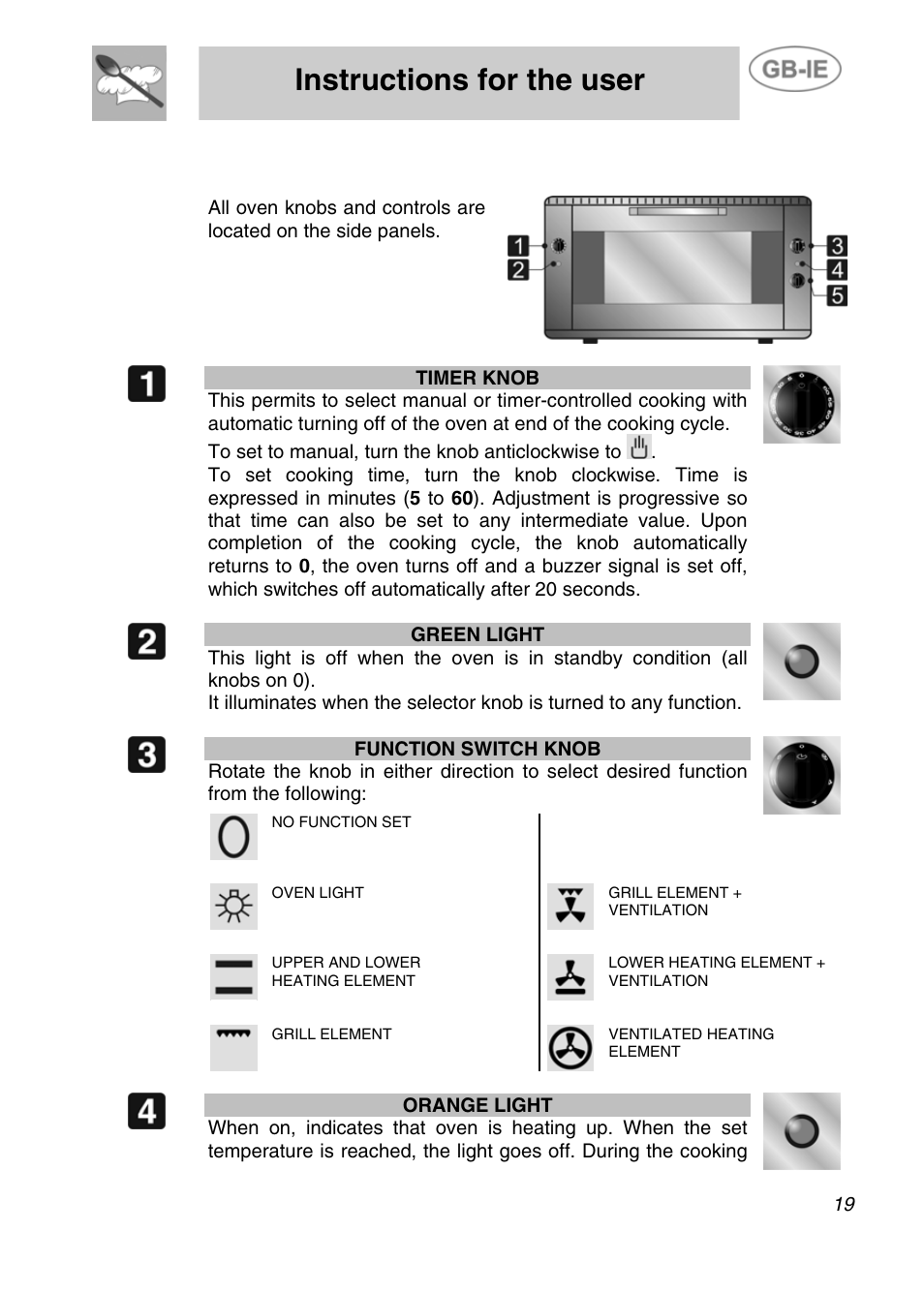 Instructions for the user, Description of controls | Smeg ALFA161XK User Manual | Page 6 / 11