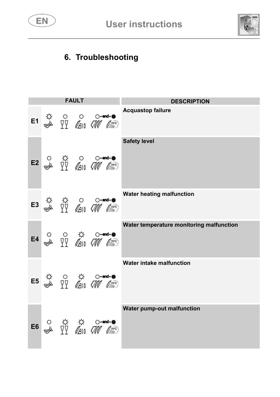 Troubleshooting, User instructions | Smeg ST147 User Manual | Page 35 / 48