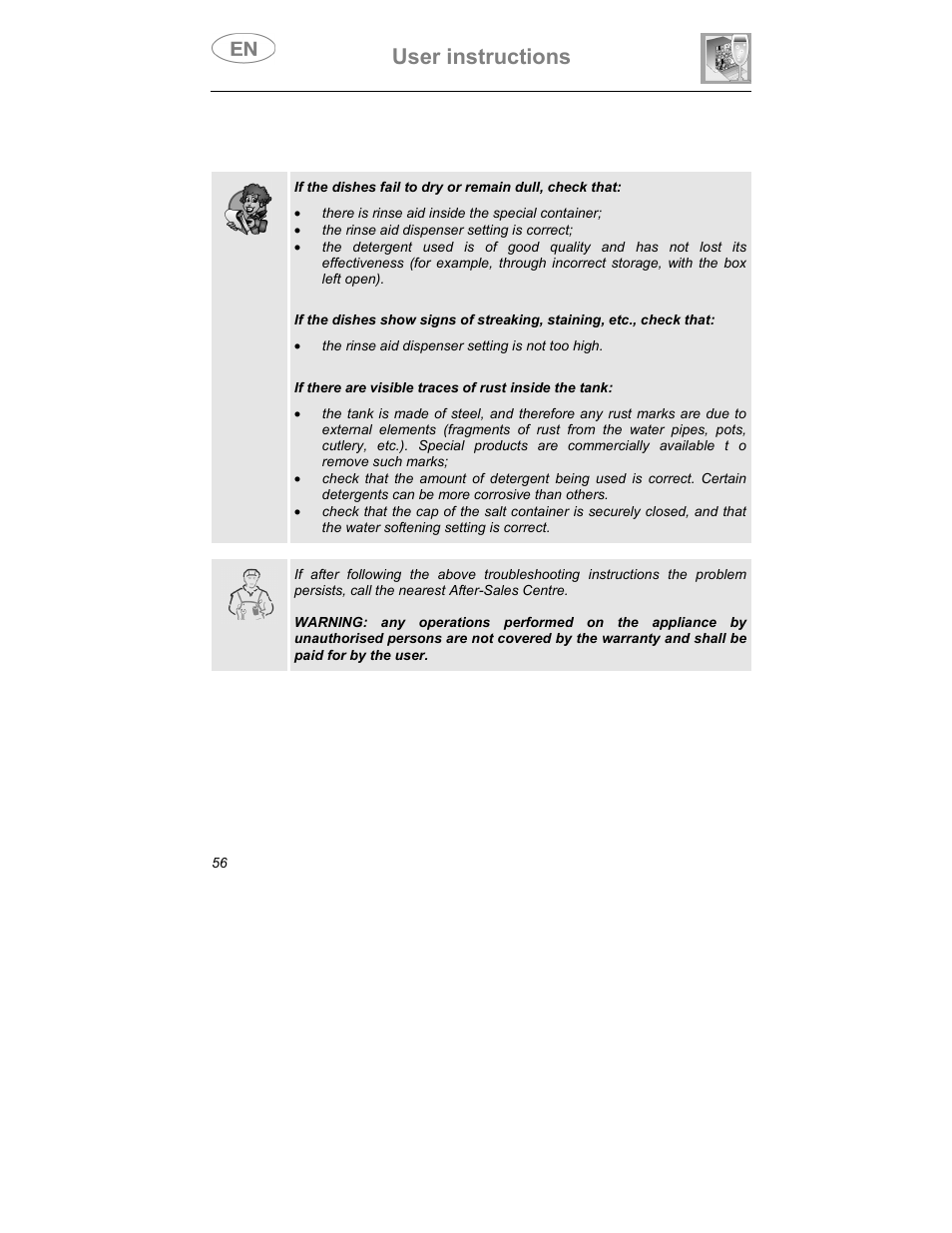 User instructions | Smeg DWI409C User Manual | Page 26 / 28