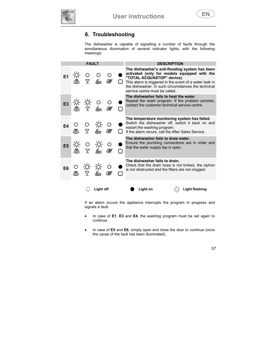 User instructions, Troubleshooting | Smeg DWI409C User Manual | Page 27 / 28