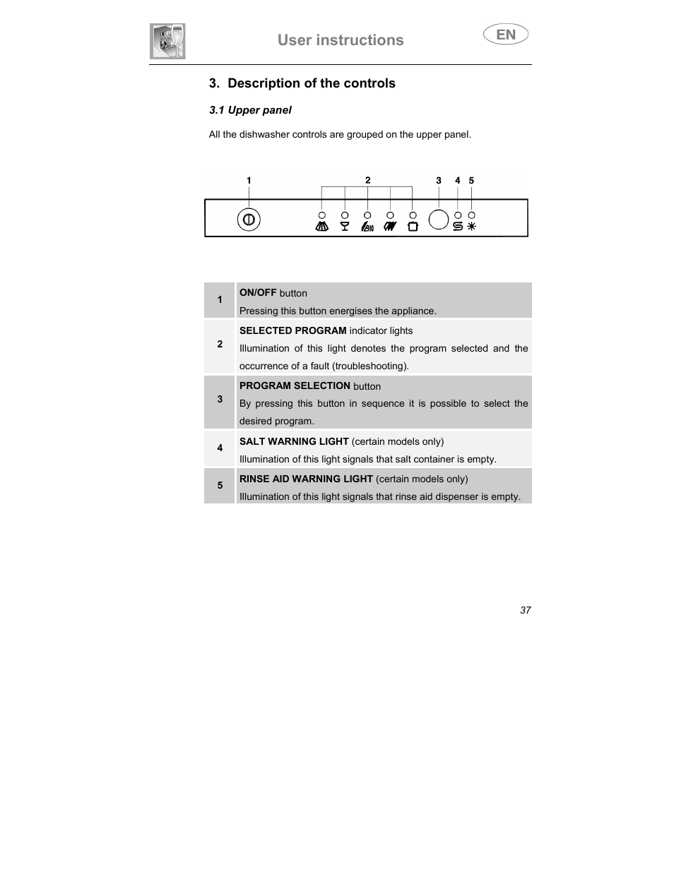 User instructions, Description of the controls | Smeg DWI409C User Manual | Page 7 / 28