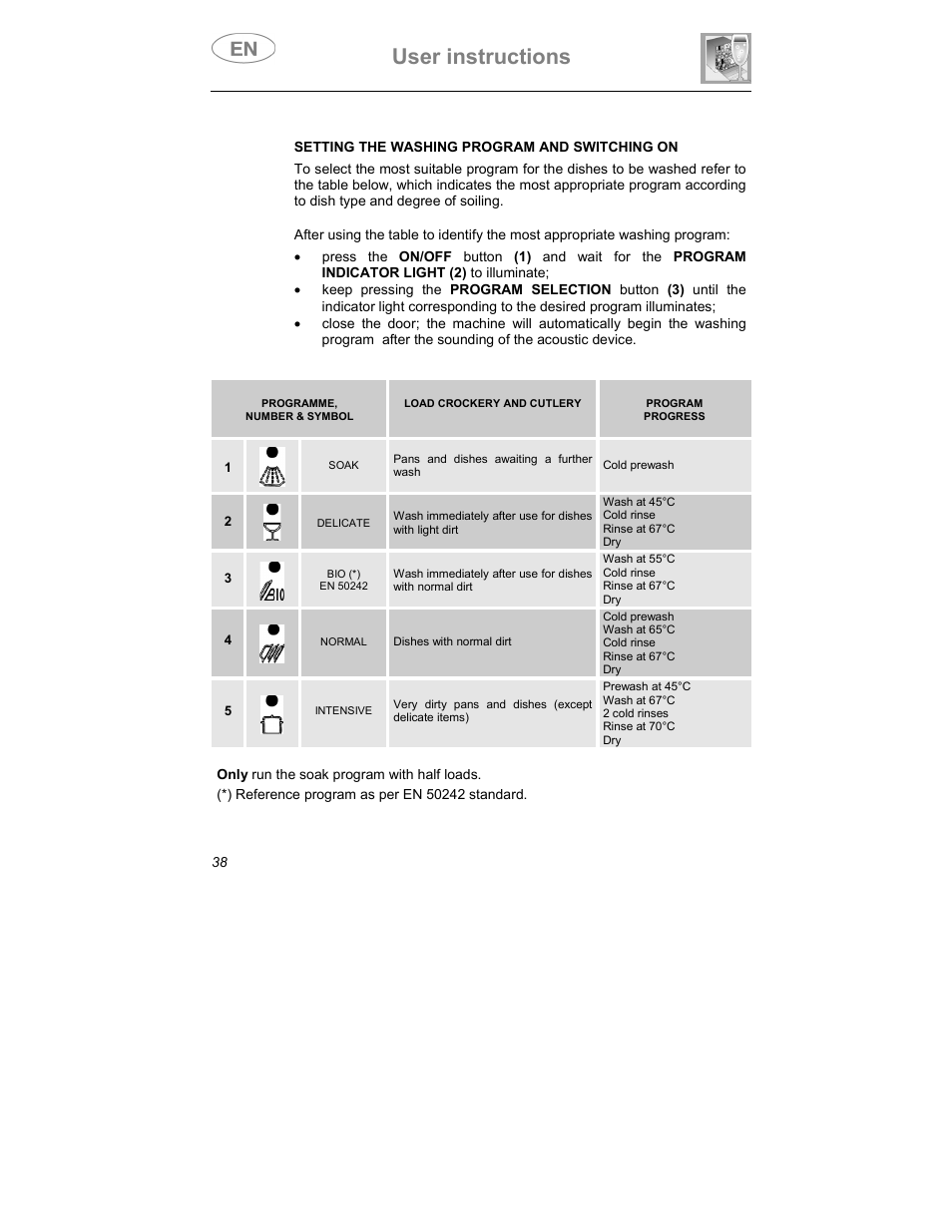 User instructions | Smeg DWI409C User Manual | Page 8 / 28