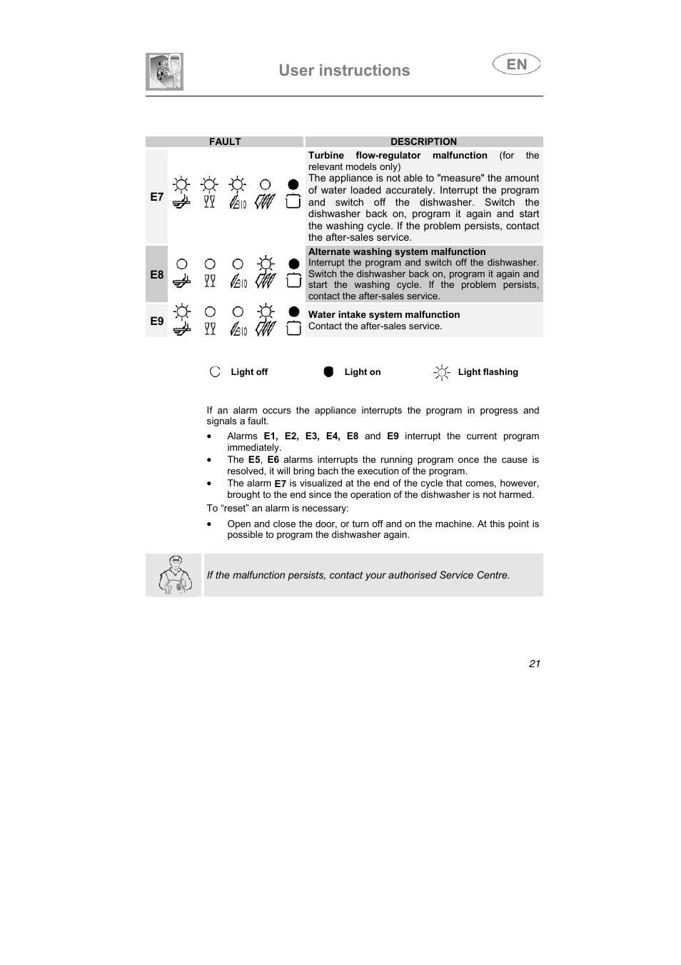 User instructions | Smeg WT112-1 User Manual | Page 10 / 38