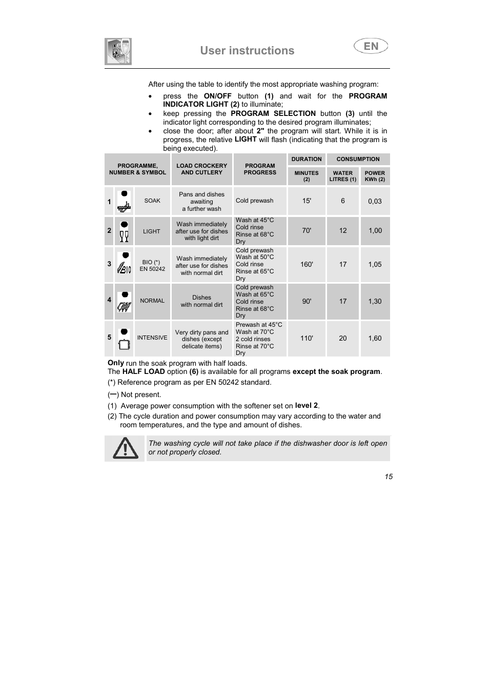 User instructions | Smeg WT112-1 User Manual | Page 4 / 38