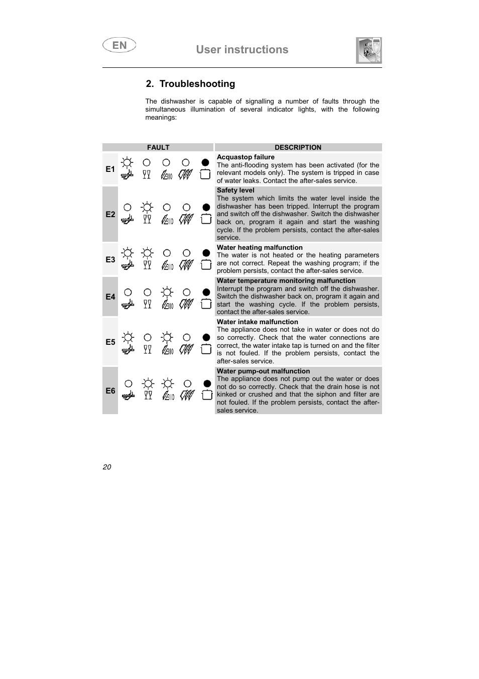User instructions, Troubleshooting | Smeg WT112-1 User Manual | Page 9 / 38