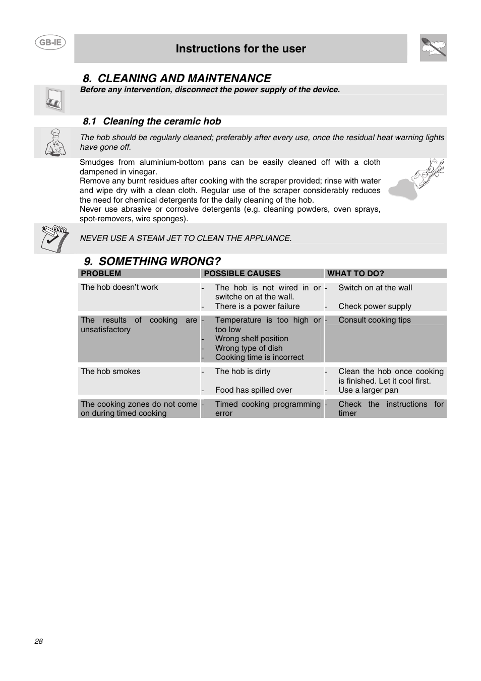 Cleaning and maintenance, 1 cleaning the ceramic hob, Something wrong | Instructions for the user | Smeg AP2640TC1 User Manual | Page 11 / 15