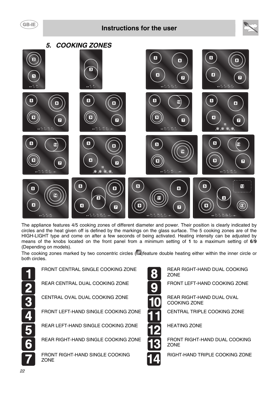 Cooking zones, Instructions for the user | Smeg AP2640TC1 User Manual | Page 5 / 15