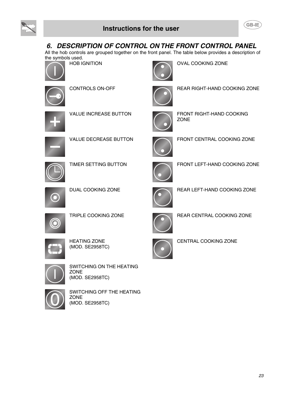 Description of control on the front control panel, Instructions for the user | Smeg AP2640TC1 User Manual | Page 6 / 15