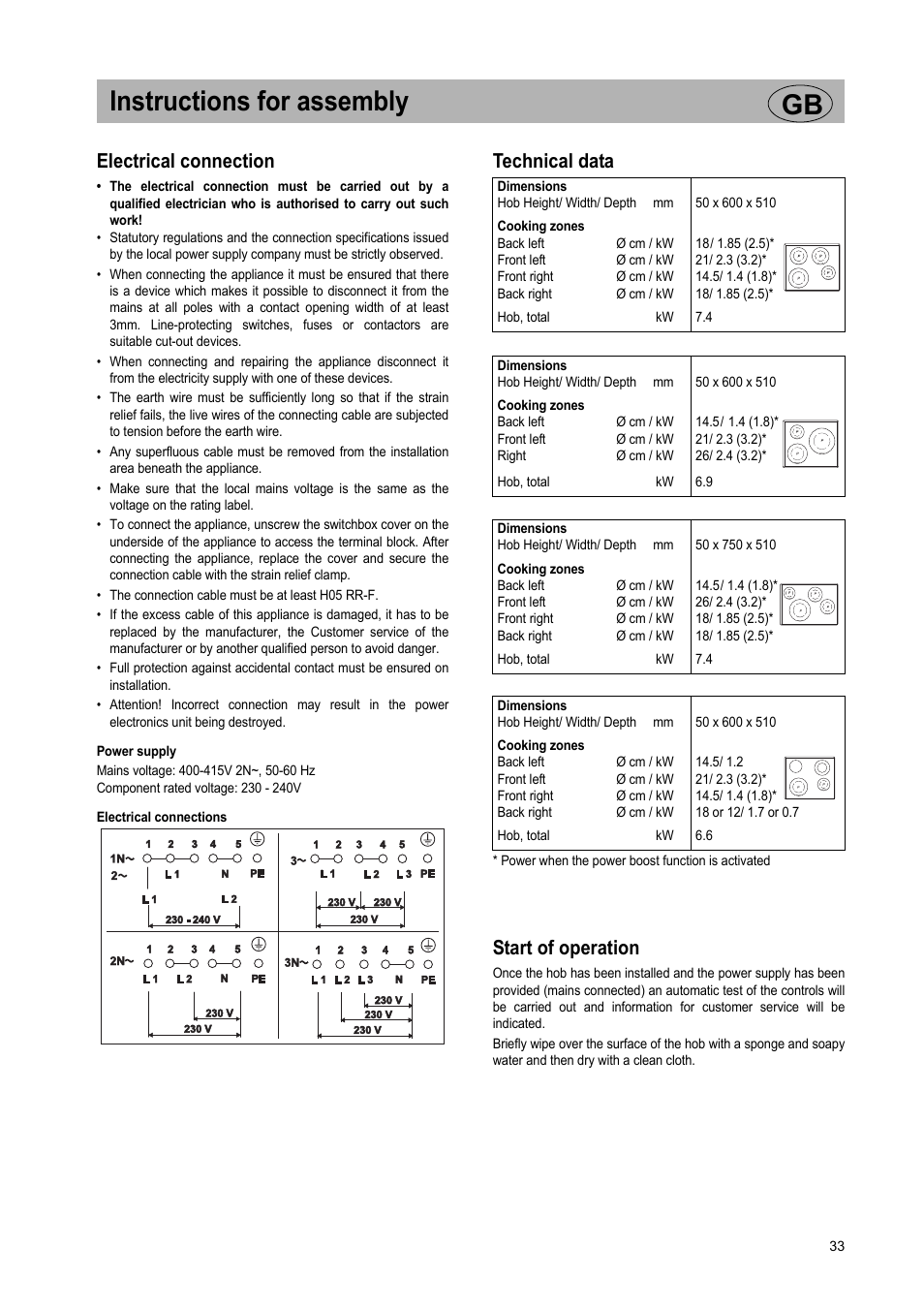 Instructions for assembly gb, Electrical connection, Technical data | Start of operation | Smeg Glass Ceramic Induction Hob SE2642ID2 User Manual | Page 17 / 17