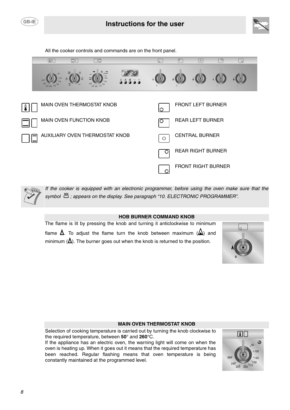 Front control panel, Instructions for the user | Smeg CC92MFX6 User Manual | Page 6 / 20