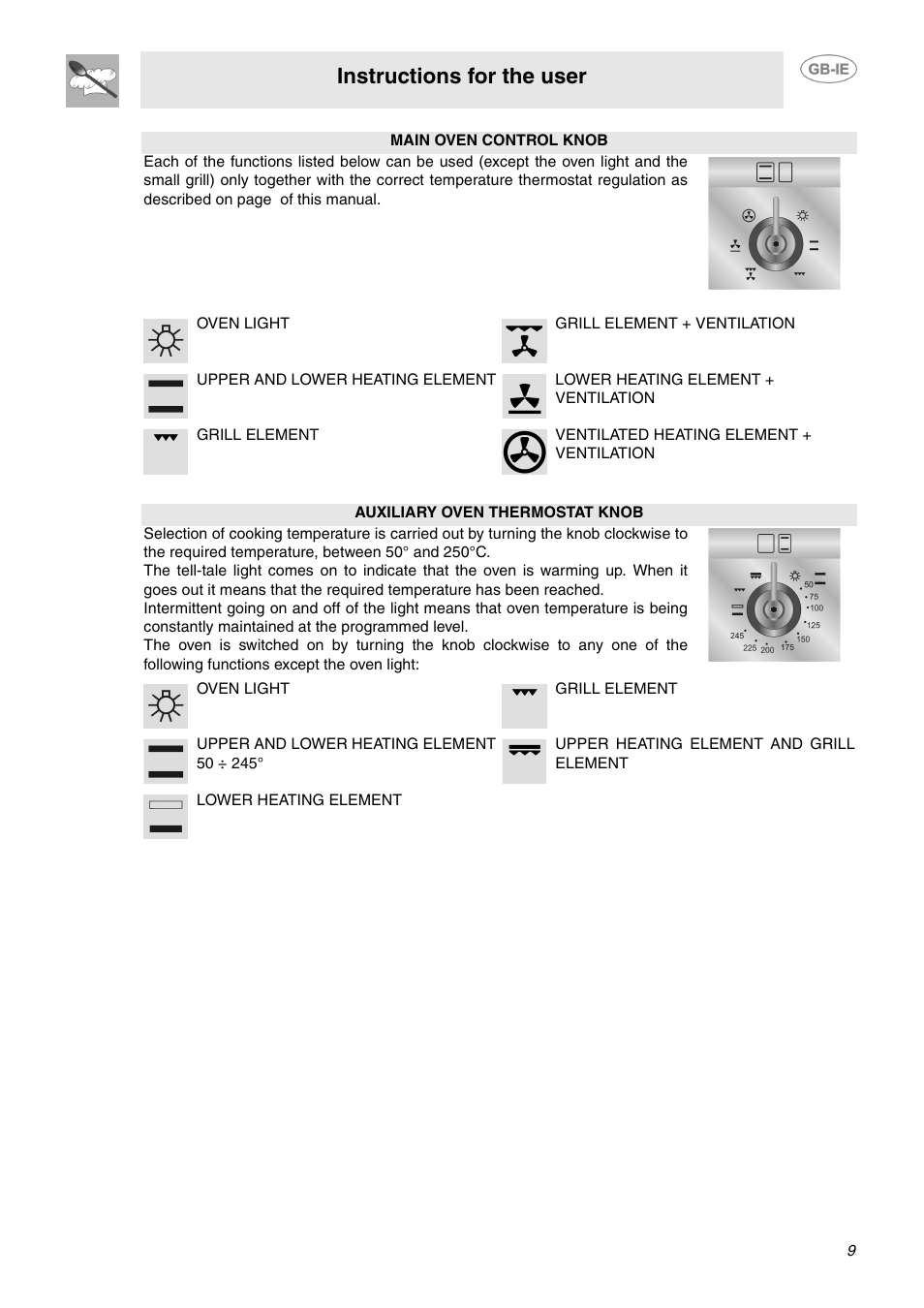 Instructions for the user | Smeg CC92MFX6 User Manual | Page 7 / 20