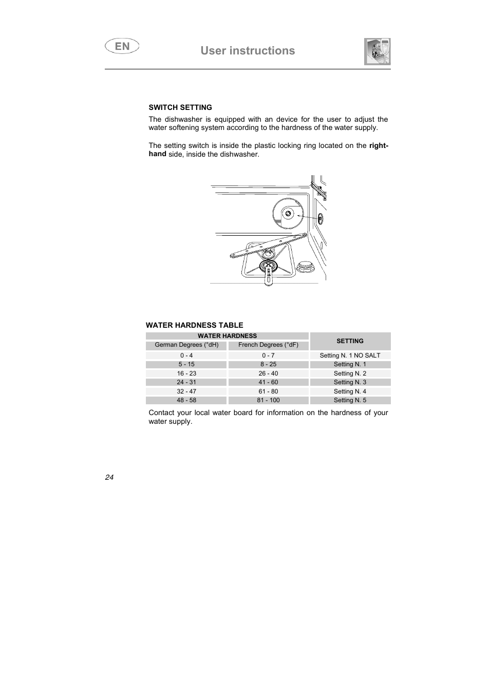 User instructions | Smeg DF410BL User Manual | Page 11 / 31