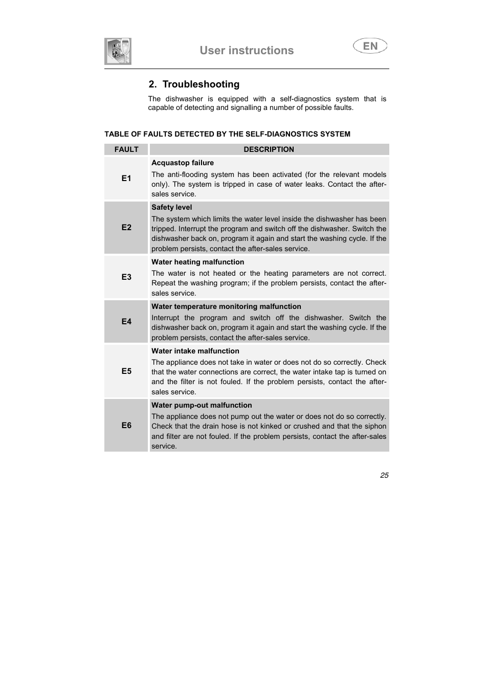User instructions, Troubleshooting | Smeg DF410BL User Manual | Page 12 / 31