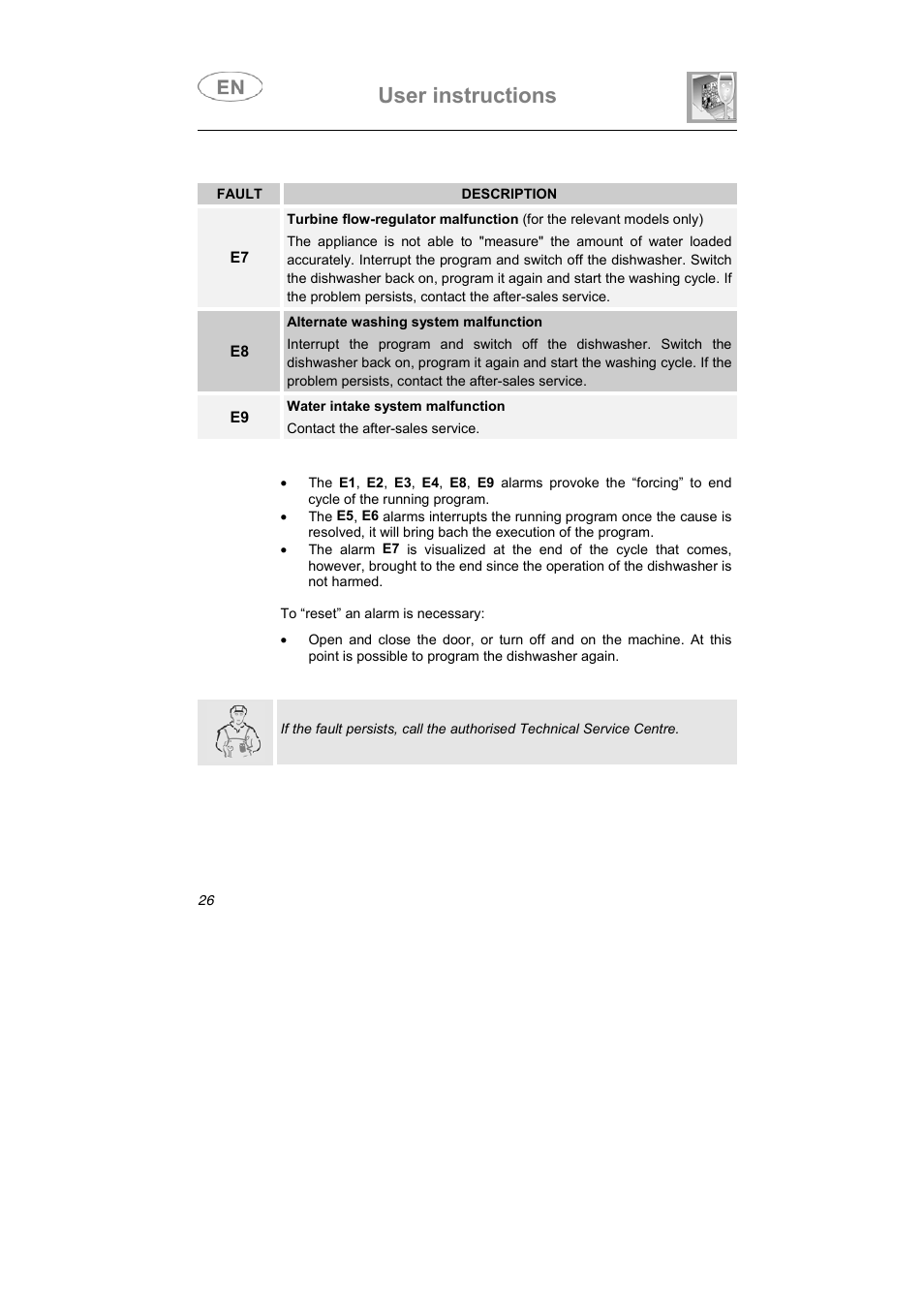 User instructions | Smeg DF410BL User Manual | Page 13 / 31