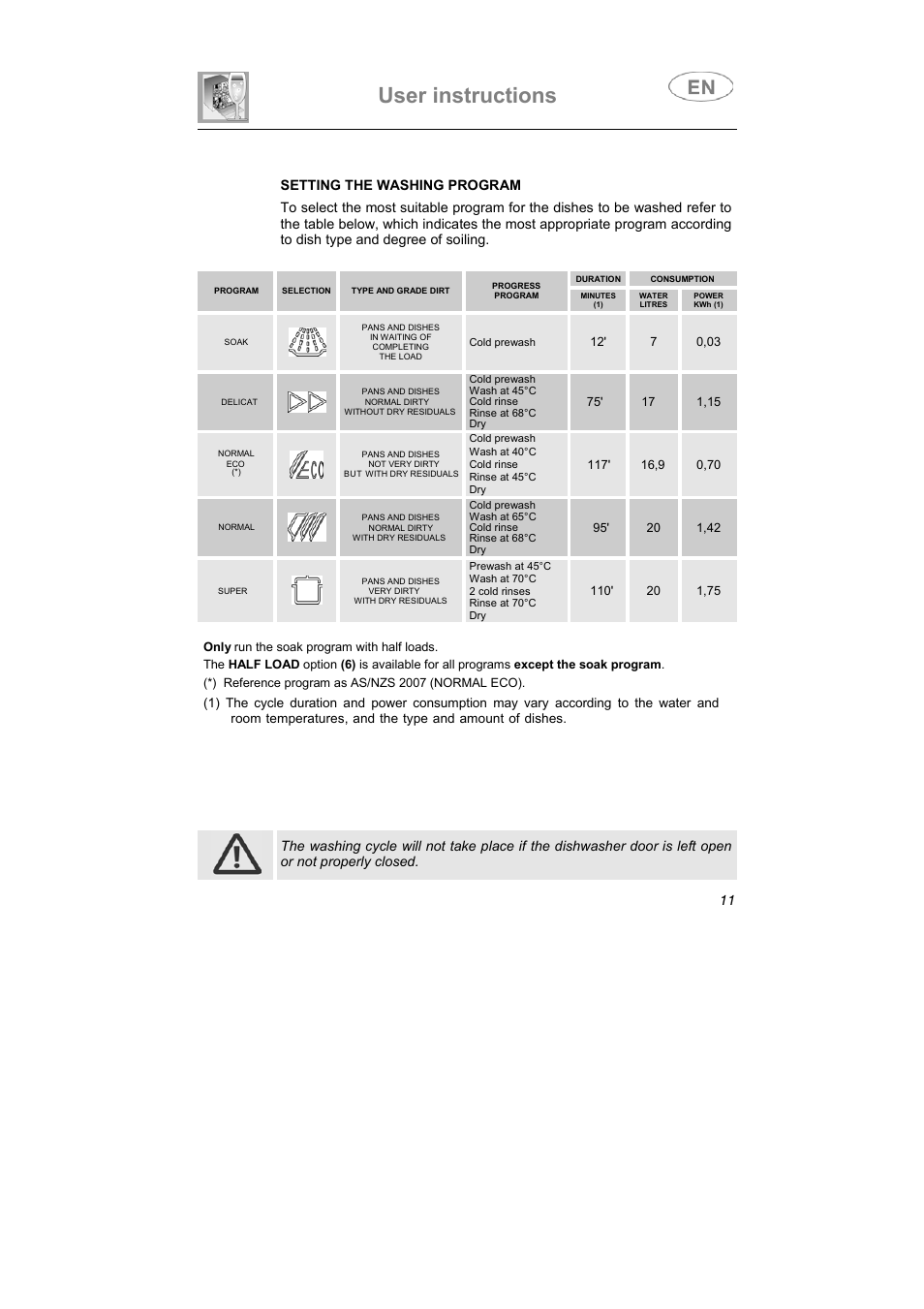 User instructions | Smeg 3LBA500 User Manual | Page 10 / 31