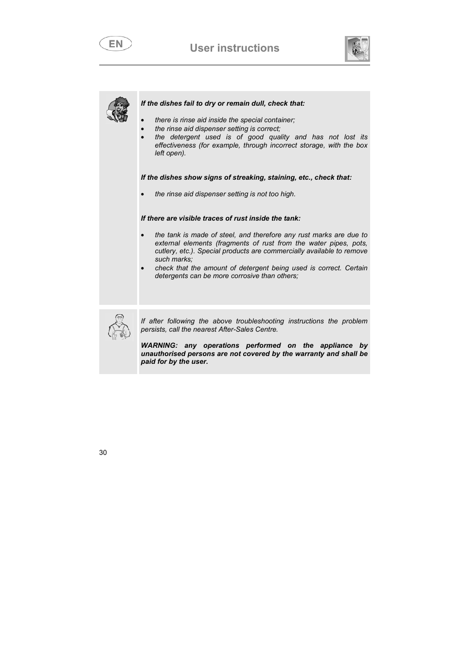 User instructions | Smeg 3LBA500 User Manual | Page 29 / 31