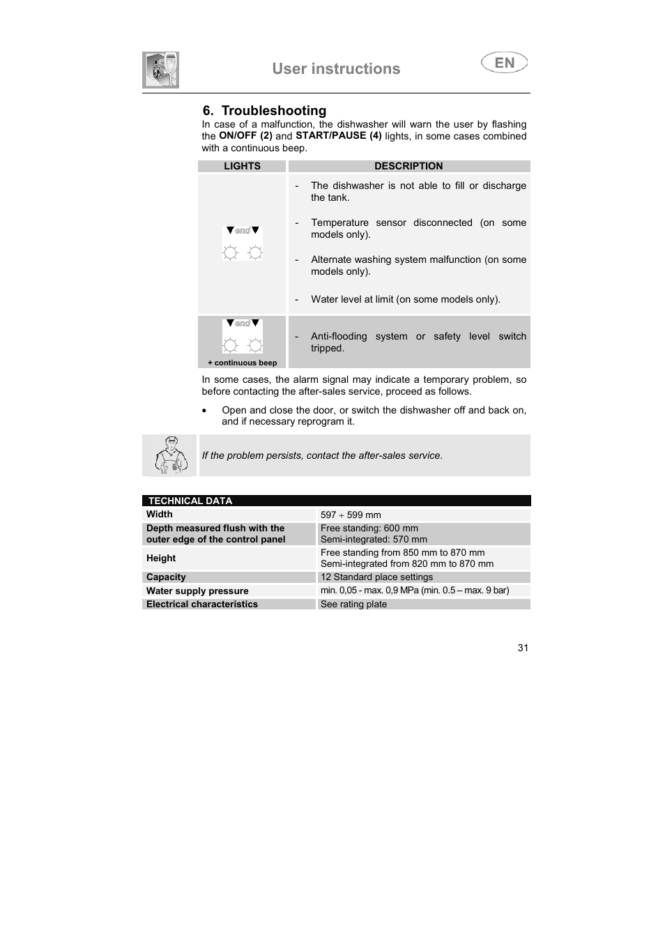 User instructions, Troubleshooting | Smeg 3LBA500 User Manual | Page 30 / 31