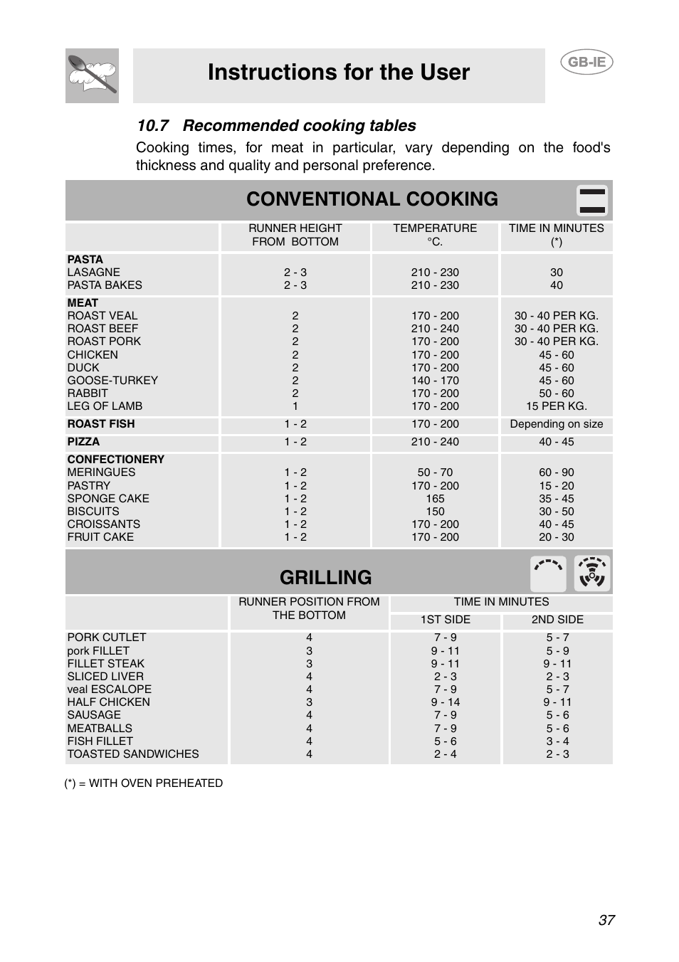 7 recommended cooking tables, Instructions for the user, Conventional cooking | Grilling | Smeg CS150SA User Manual | Page 35 / 43