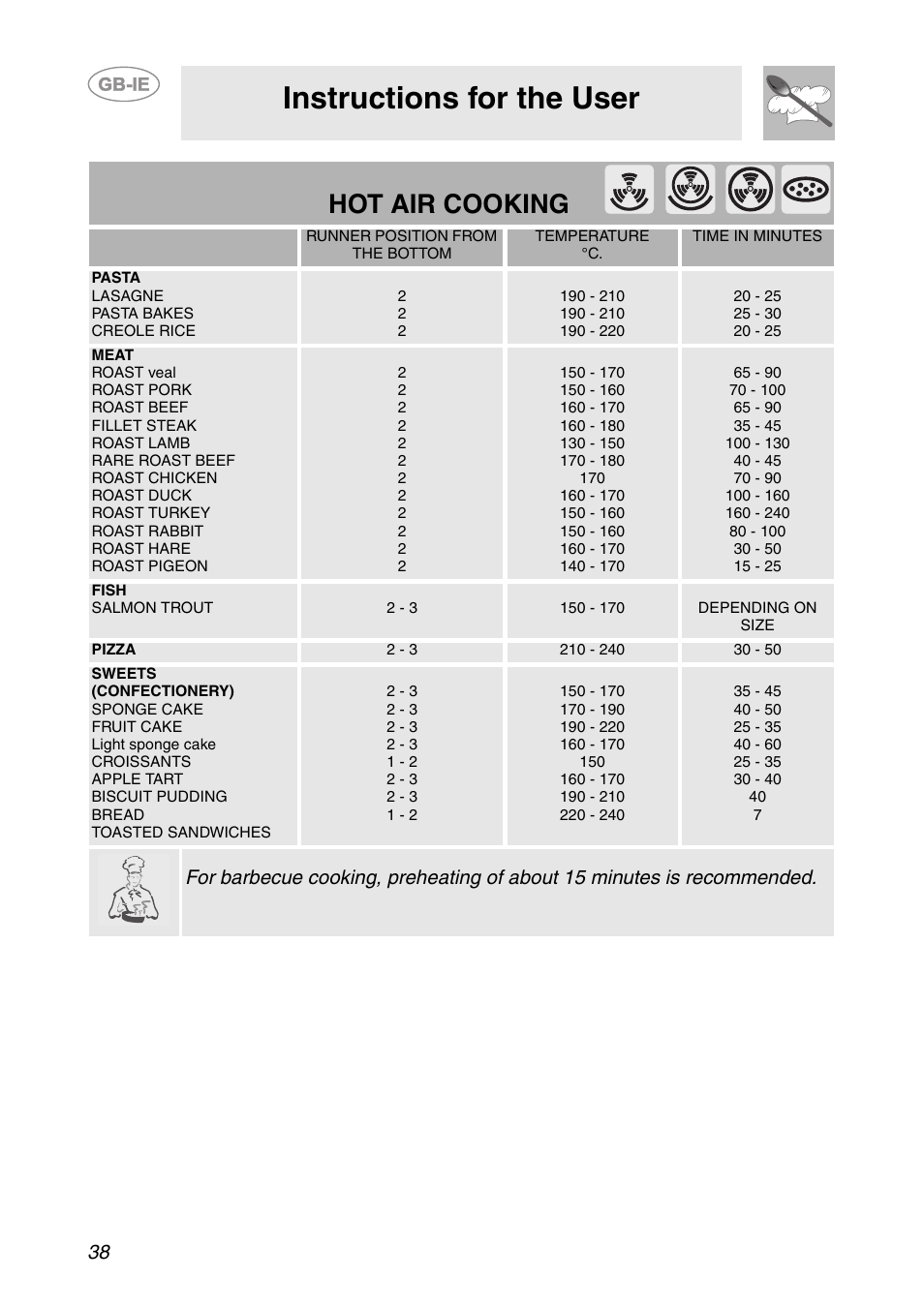 Instructions for the user, Hot air cooking | Smeg CS150SA User Manual | Page 36 / 43