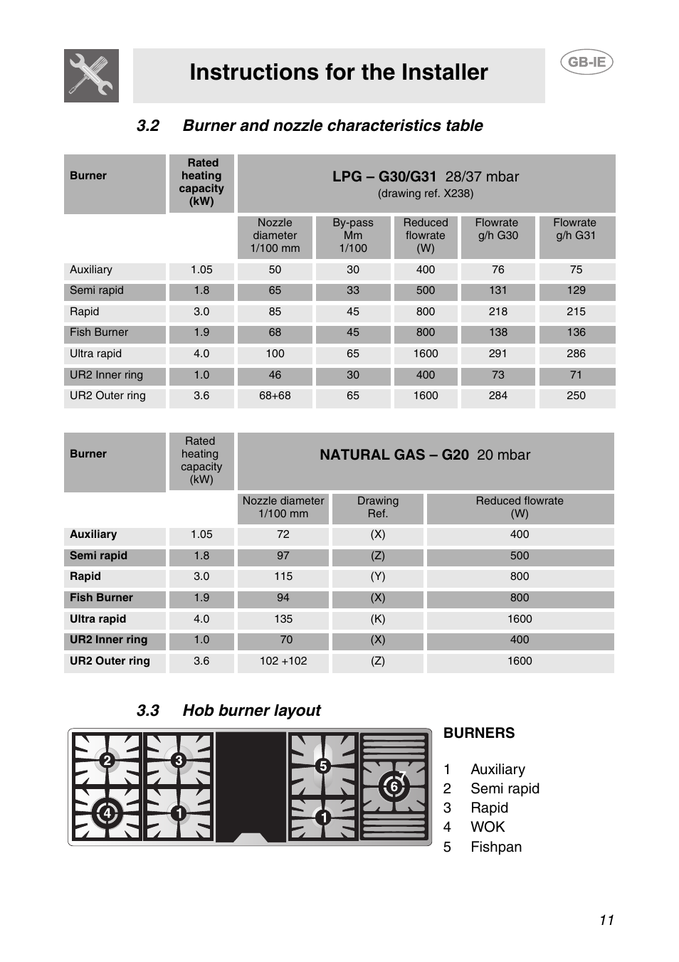 2 burner and nozzle characteristics table, Burner, Rated heating capacity | Lpg - g30/g31 28/37 mbar, Drawing ref. x238), Nozzle diameter, 1/100 mm, By-pass, Reduced flowrate, Flowrate | Smeg CS150SA User Manual | Page 9 / 43