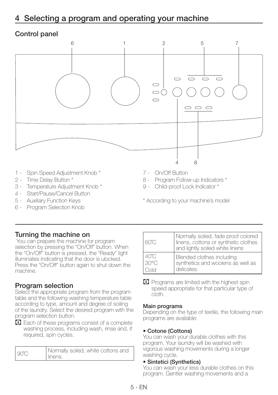4 selecting a program and operating your machine, Turning the machine on, Program selection | Control panel | Smeg LAVATRICE LBS105F User Manual | Page 5 / 12