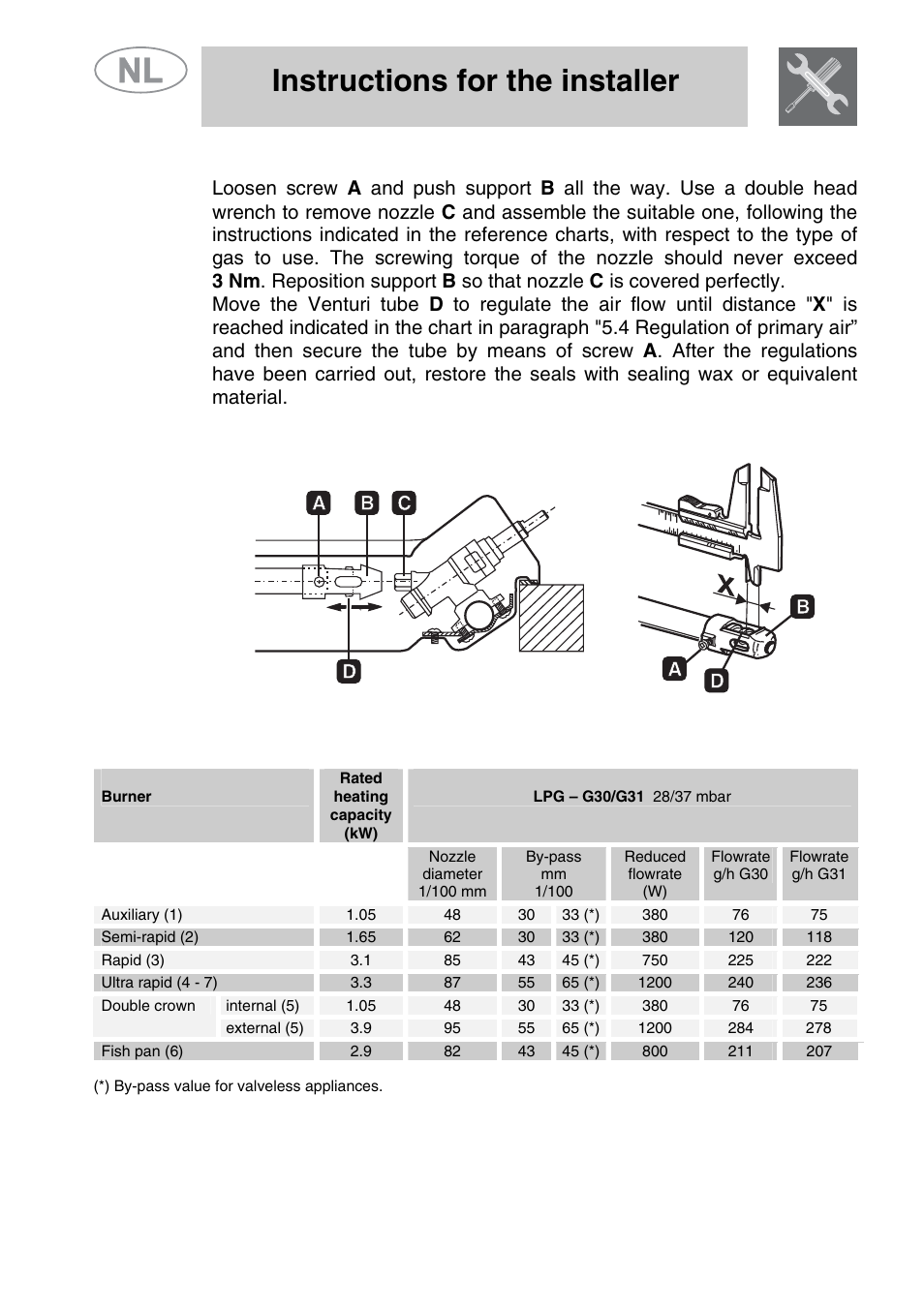 2 regulation for lpg, Instructions for the installer | Smeg GKCO64-3 User Manual | Page 10 / 18