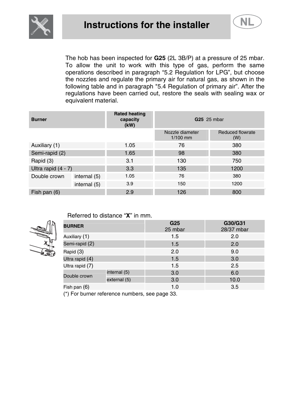 3 regulation for g25/25 mbar, 4 regulation of primary air, Instructions for the installer | Smeg GKCO64-3 User Manual | Page 11 / 18