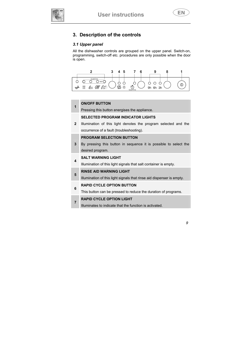 User instructions, Description of the controls | Smeg STA645Q User Manual | Page 11 / 37