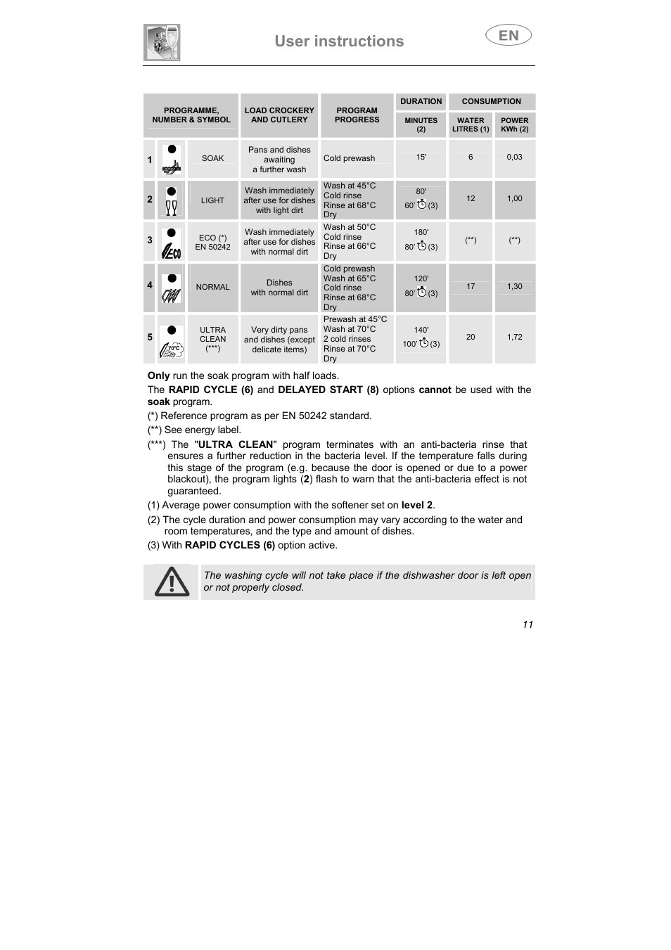 User instructions | Smeg STA645Q User Manual | Page 13 / 37