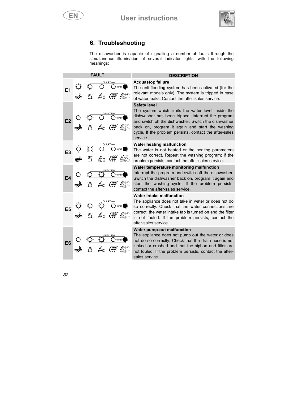 User instructions, Troubleshooting | Smeg STA645Q User Manual | Page 34 / 37