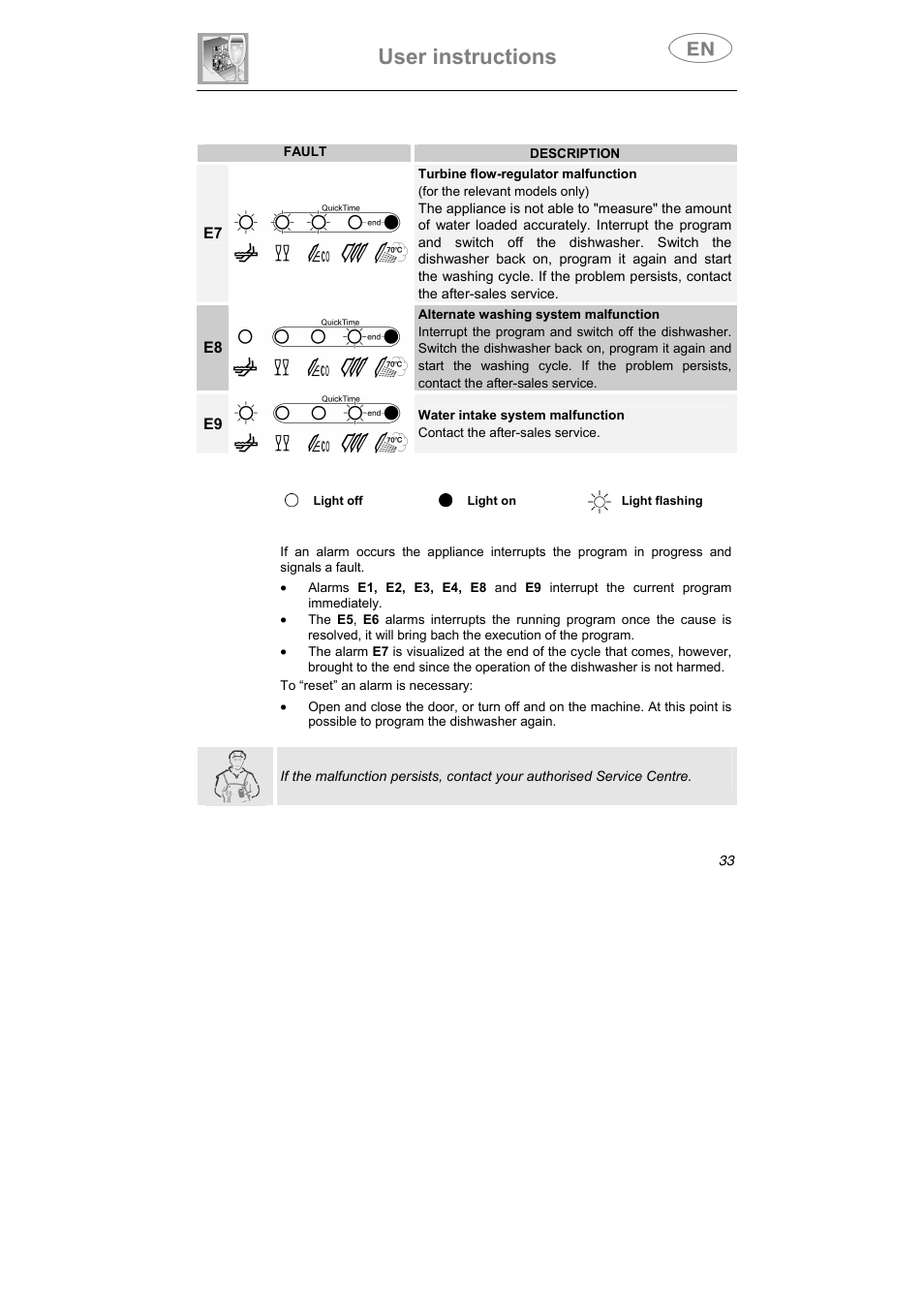 User instructions | Smeg STA645Q User Manual | Page 35 / 37